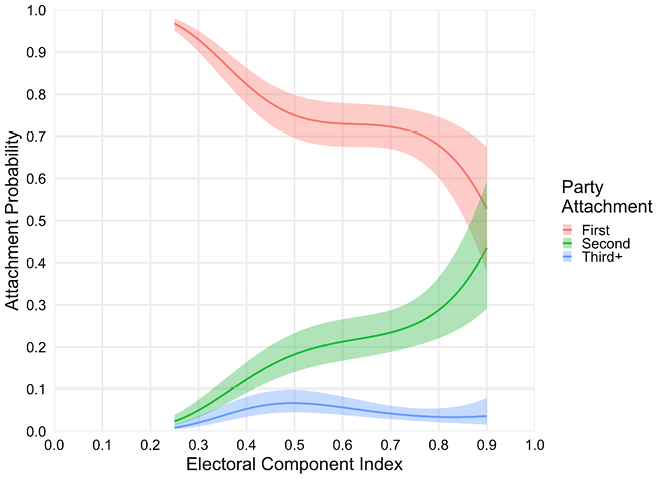 Figure 18