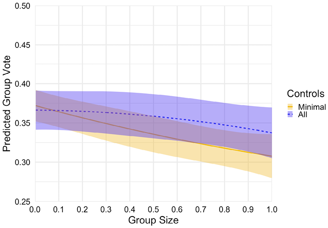 Figure 22