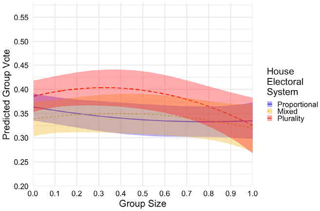 Figure 24