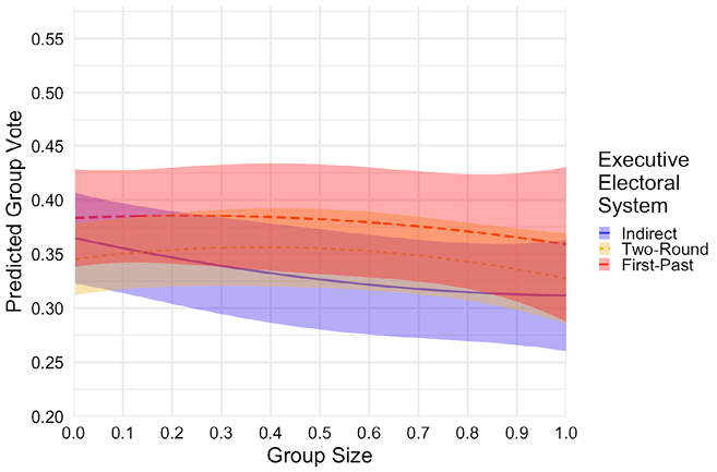 Figure 25