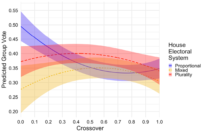 Figure 29