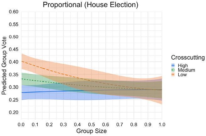 Figure 35