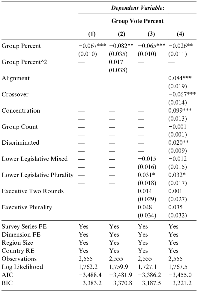 Figure 20