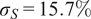 sigma upper S equals 15.7 percent