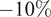 minus 10 percent