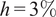 h equals 3 percent