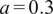 a equals 0.3