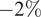 minus 2 percent
