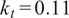 kt equals 0.11