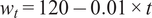 wt equals 120 minus 0.01 times t