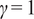 gamma equals 1