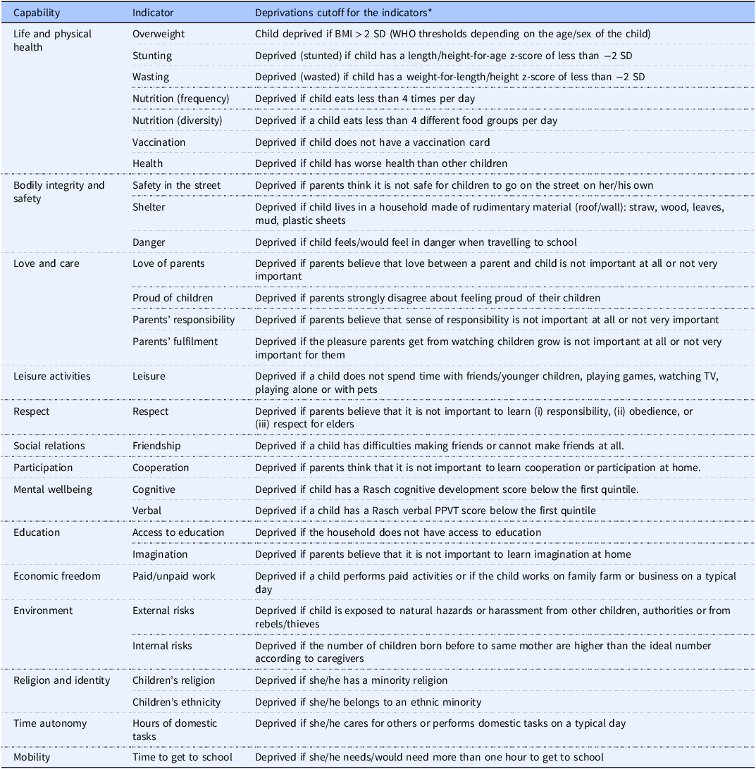A table listing indicators and deprivation cutoffs for measuring child well-being across various dimensions.
