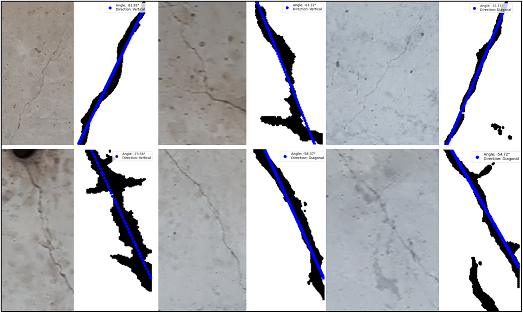 A six-panel grid showing concrete crack photographs paired with binary segmentations and blue orientation lines. Each pair includes angle and direction data. See long description.