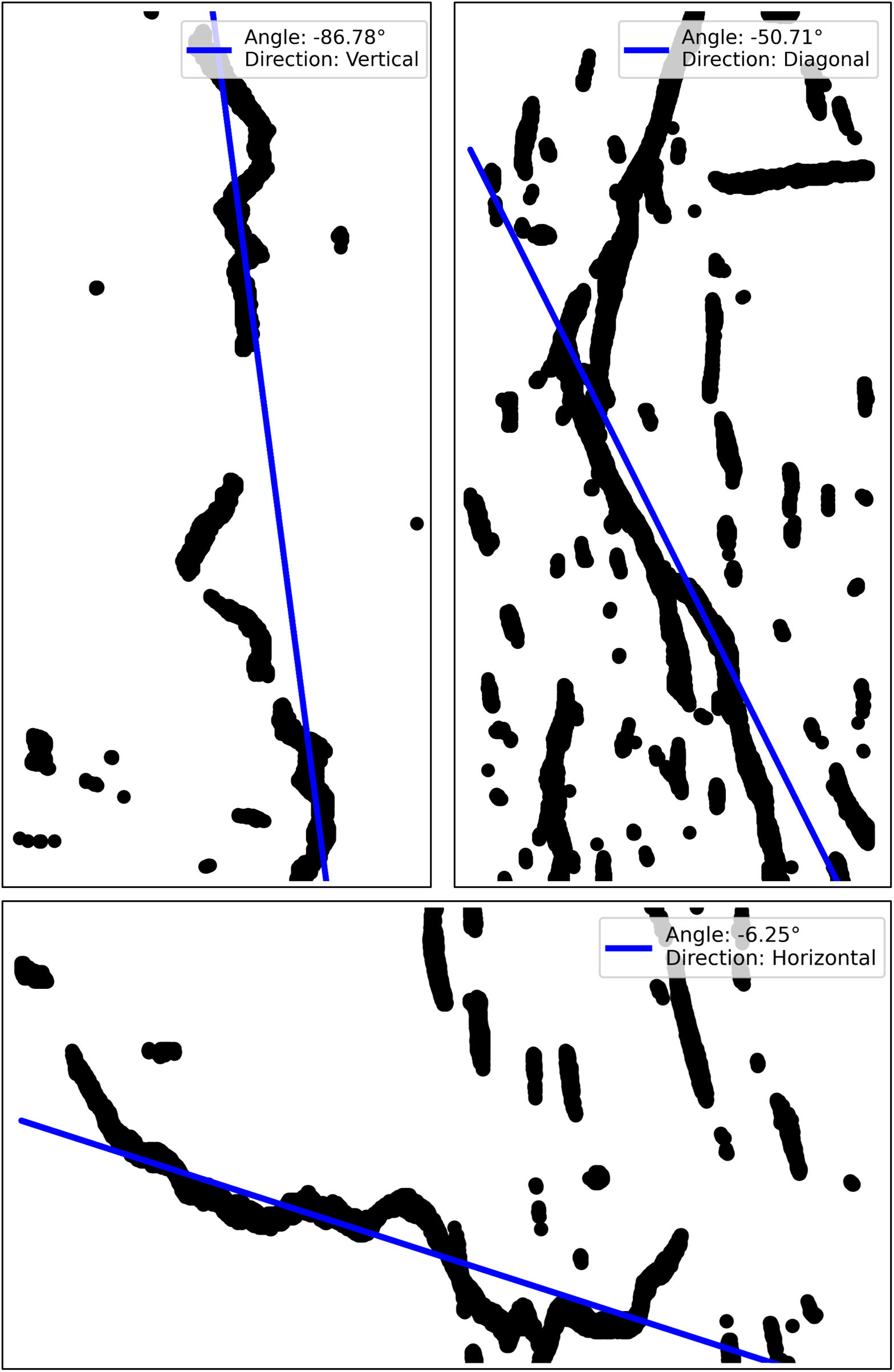 Three panels show black crack masks with blue orientation lines. Top-left is vertical at -86.78 degrees. Top-right is diagonal at -50.71 degrees. Bottom is horizontal at -6.25 degrees.