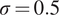 sigma equals 0.5