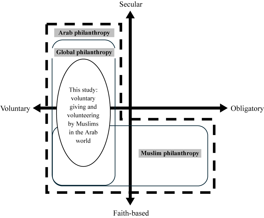 Figure 0