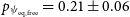 p Subscript psi Sub Subscript normal e normal q comma normal f normal r normal e normal e Baseline equals 0.21 plus or minus 0.06