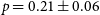 p equals 0.21 plus or minus 0.06