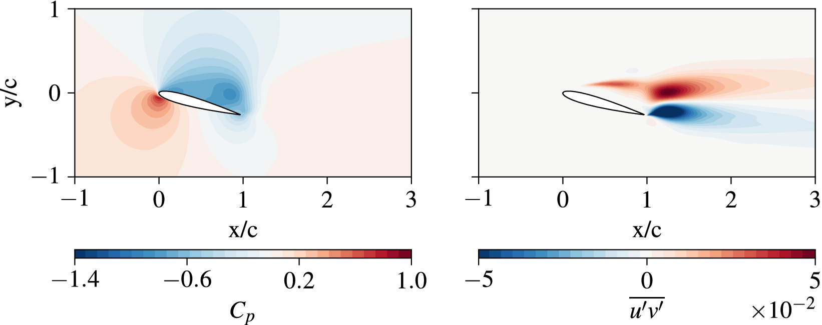 Figure 16