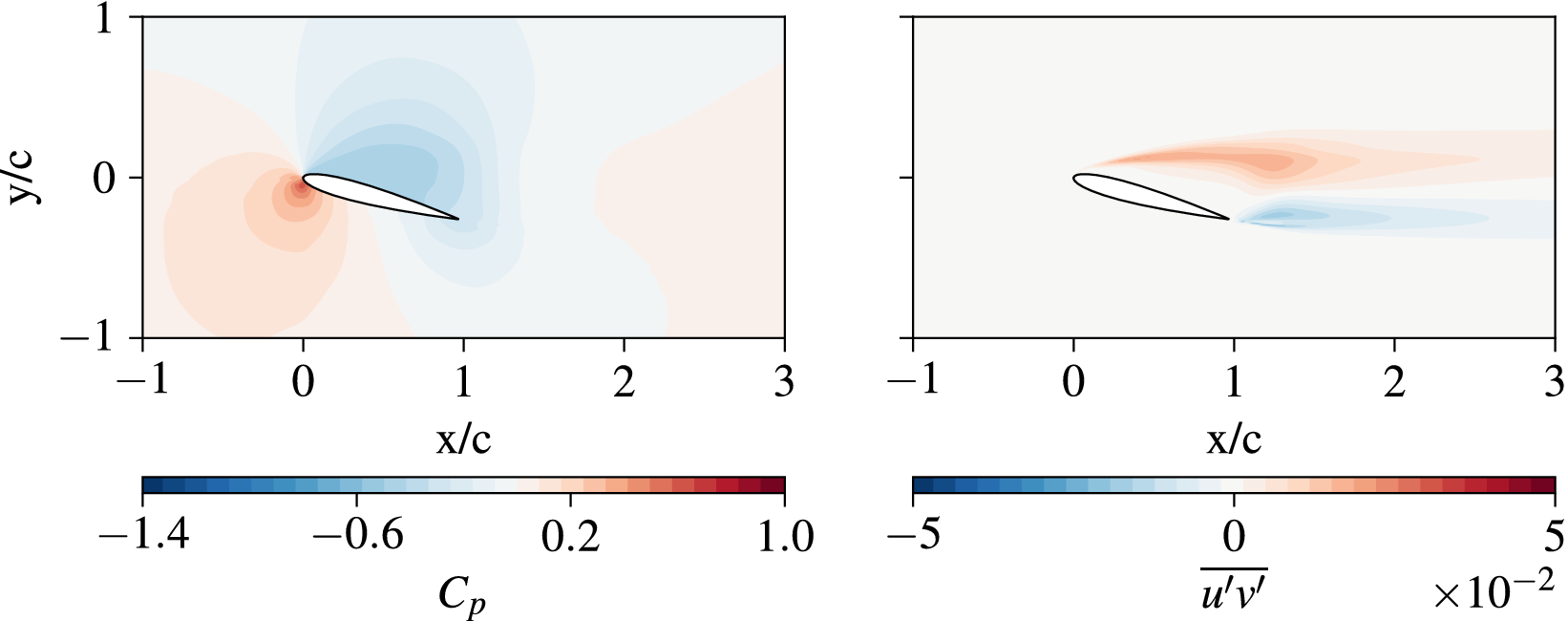 Figure 20