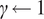 gamma left arrow 1