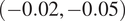 minus 0.02 minus 0.05
