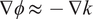 nabla phi almost equals minus nabla k