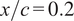 x slash c equals 0.2