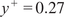 y plus equals 0.27