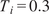 Ti equals 0.3