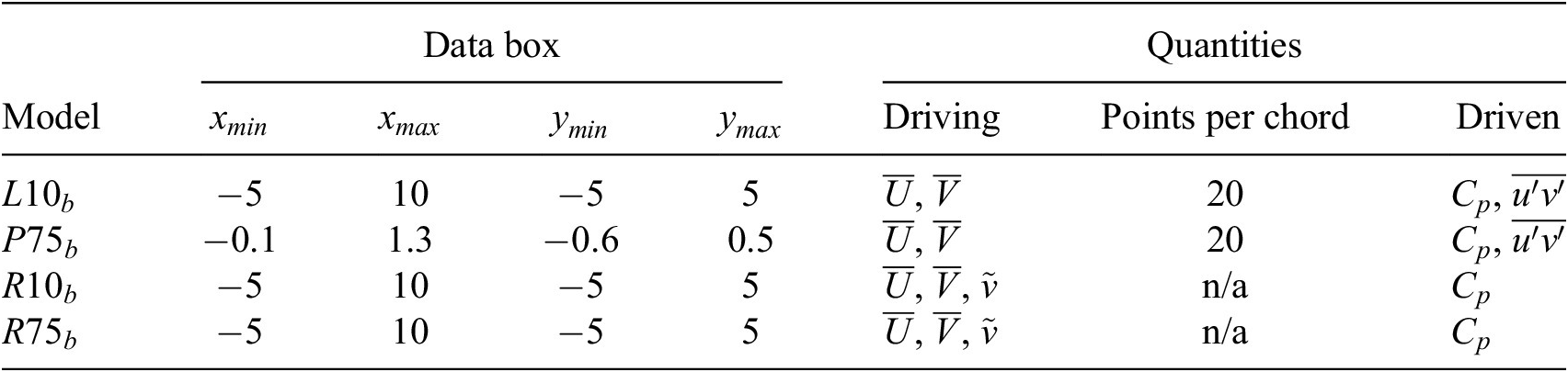 A technical table summarizing data box dimensions and driving/driven quantities for four baseline models. See long description.