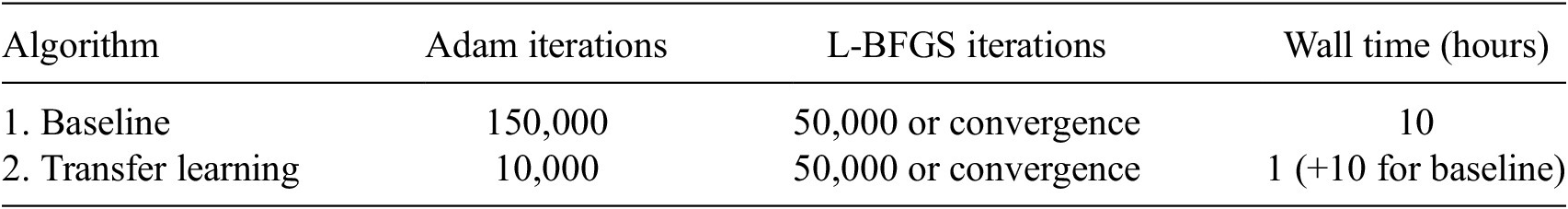 A data table summarizing P I N N training algorithms and computational time for baseline and transfer learning methods. See long description.
