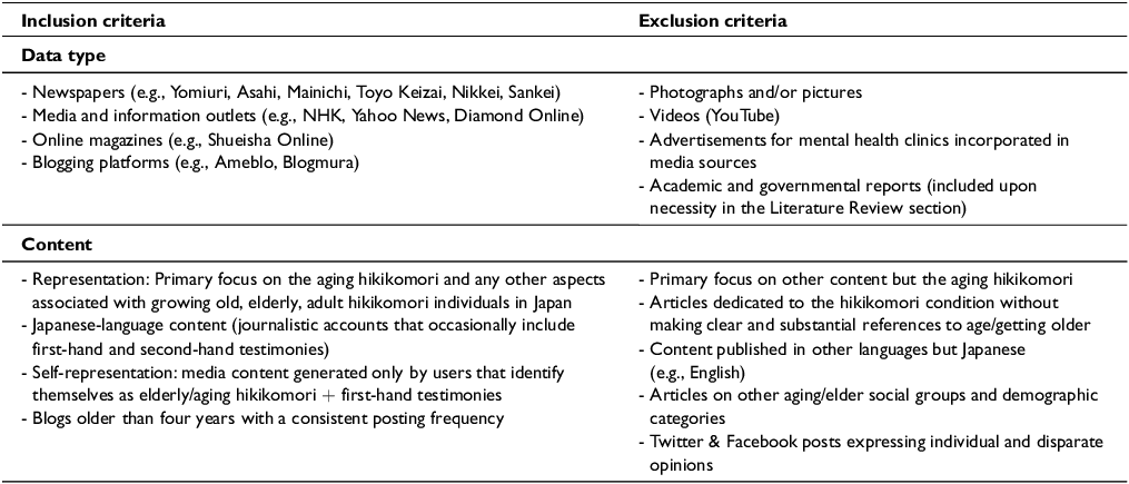 Figure 0