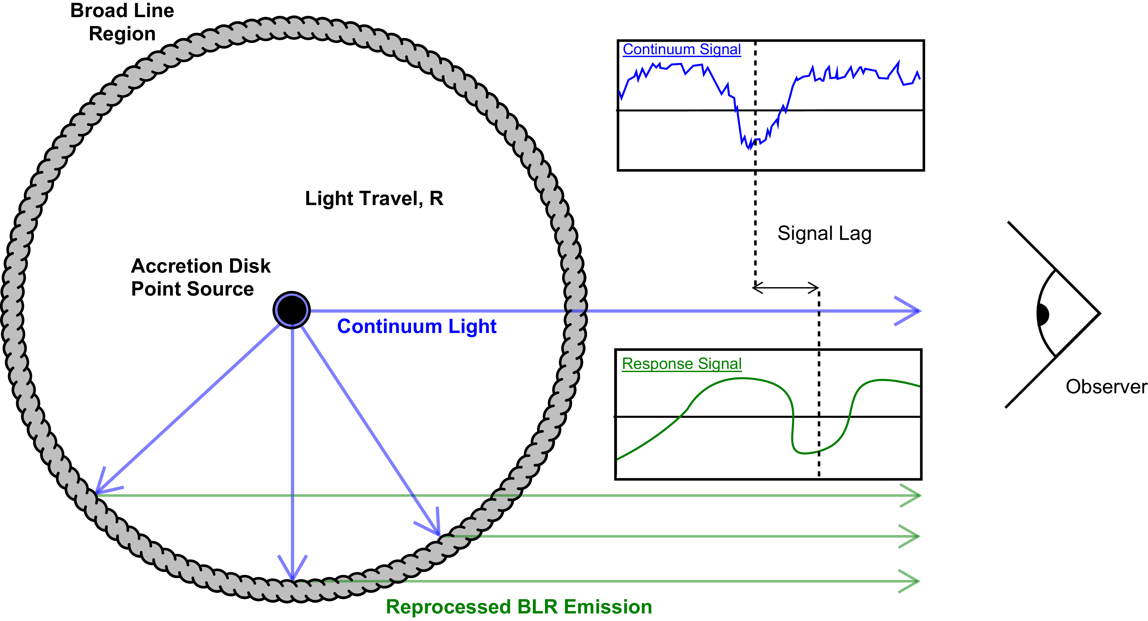 Figure 0