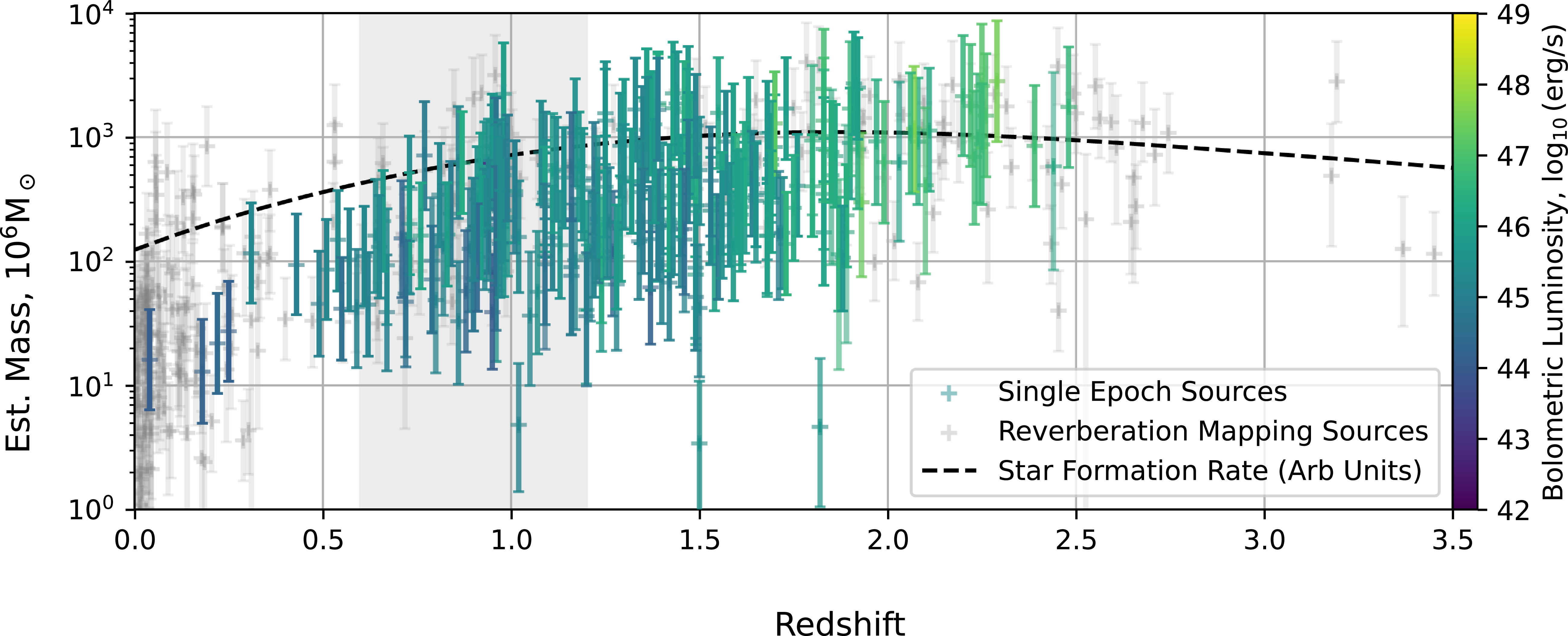 Figure 19