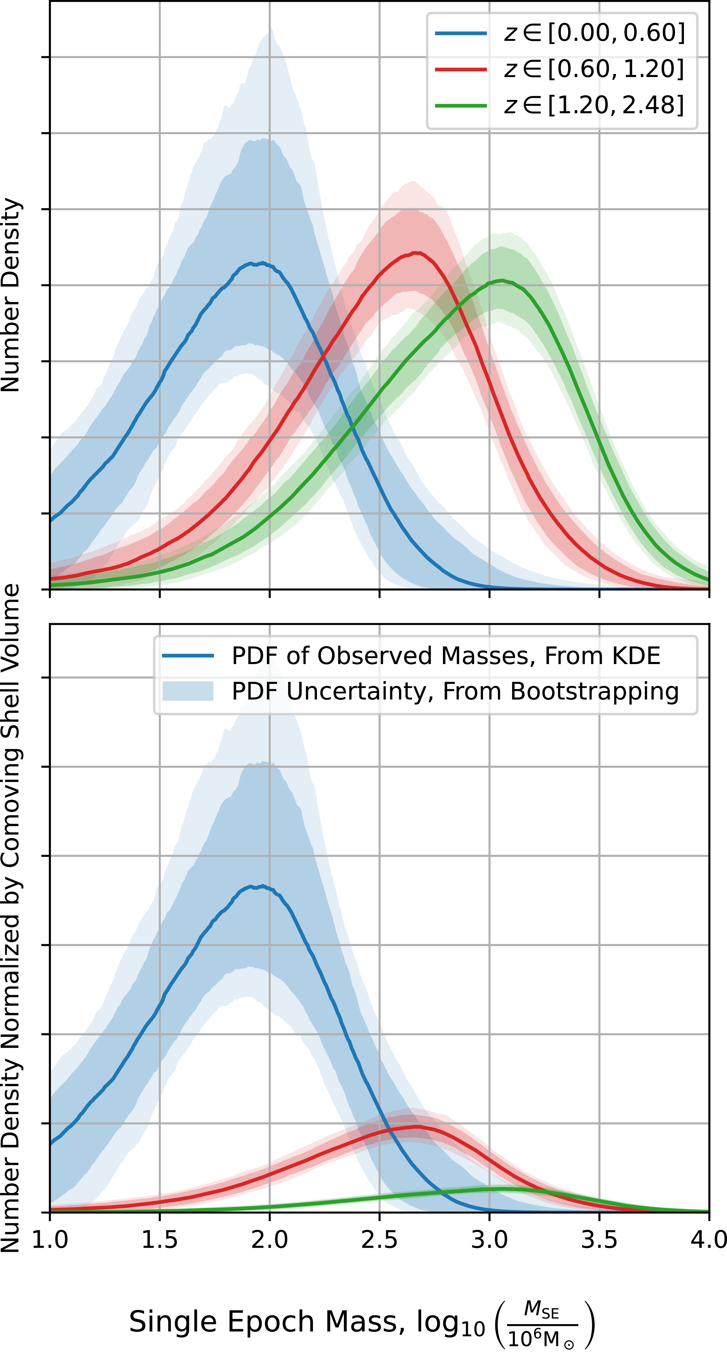 Figure 20