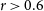 r greater than 0.6