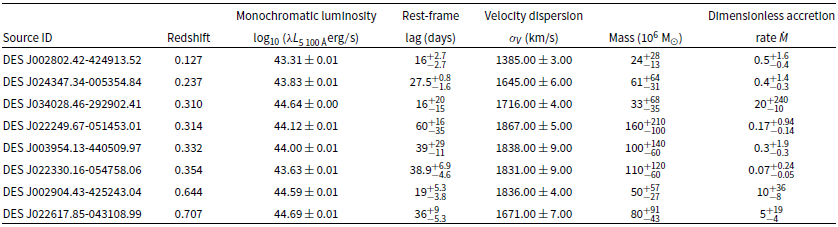 Figure 21