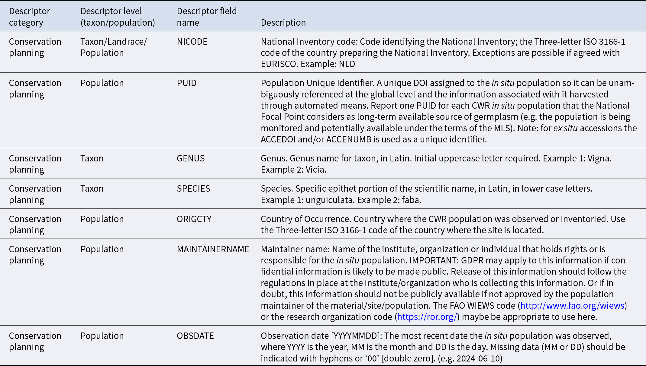 Seven required fields define in situ PGR records, covering national inventory code, unique population identifier, taxon names, location country, maintainer, and observation date. See long description.