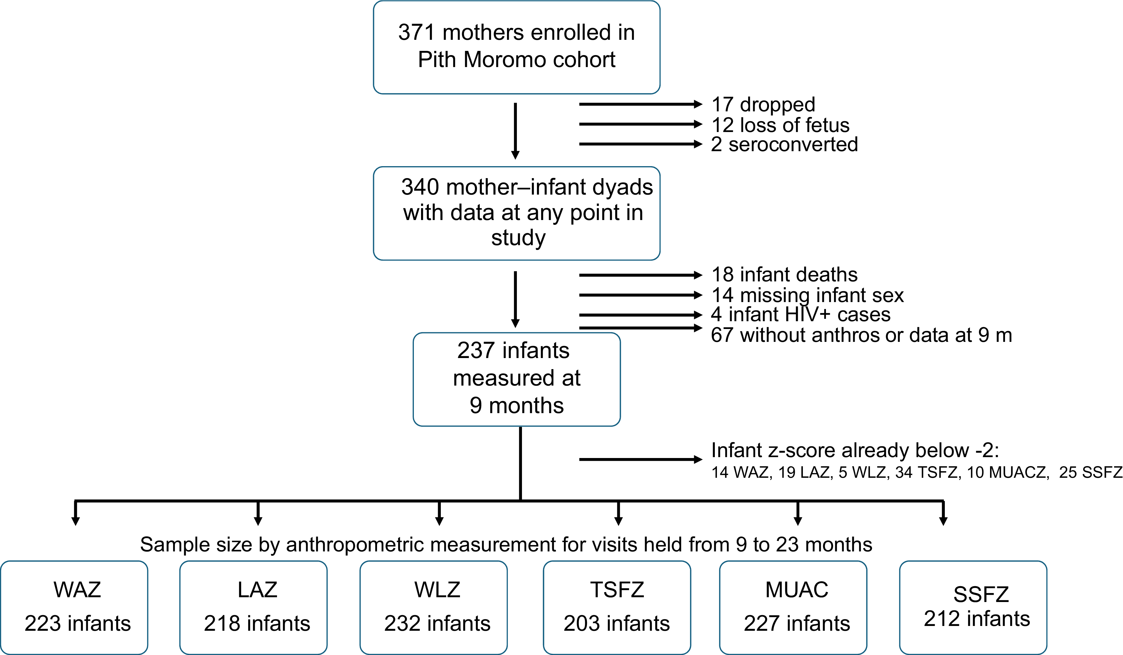 Figure 0