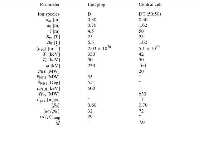 Figure 0