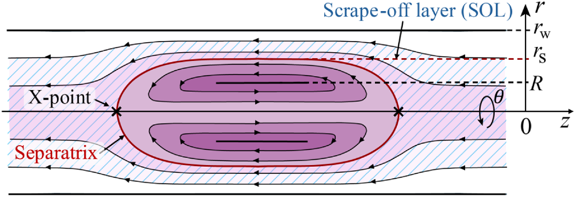 Figure 0