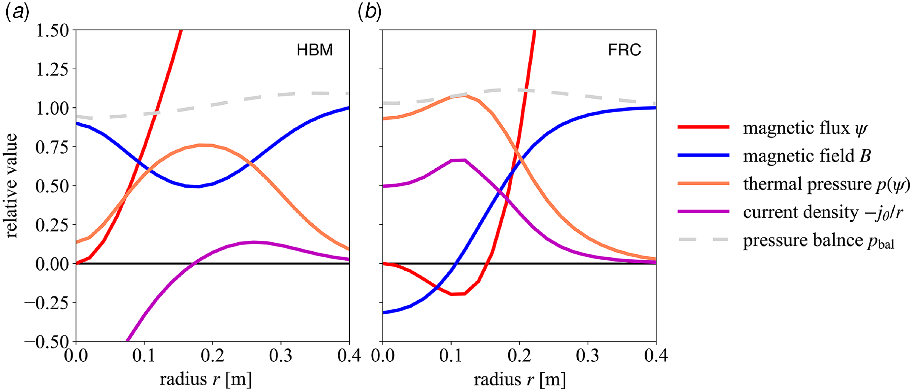 Figure 8