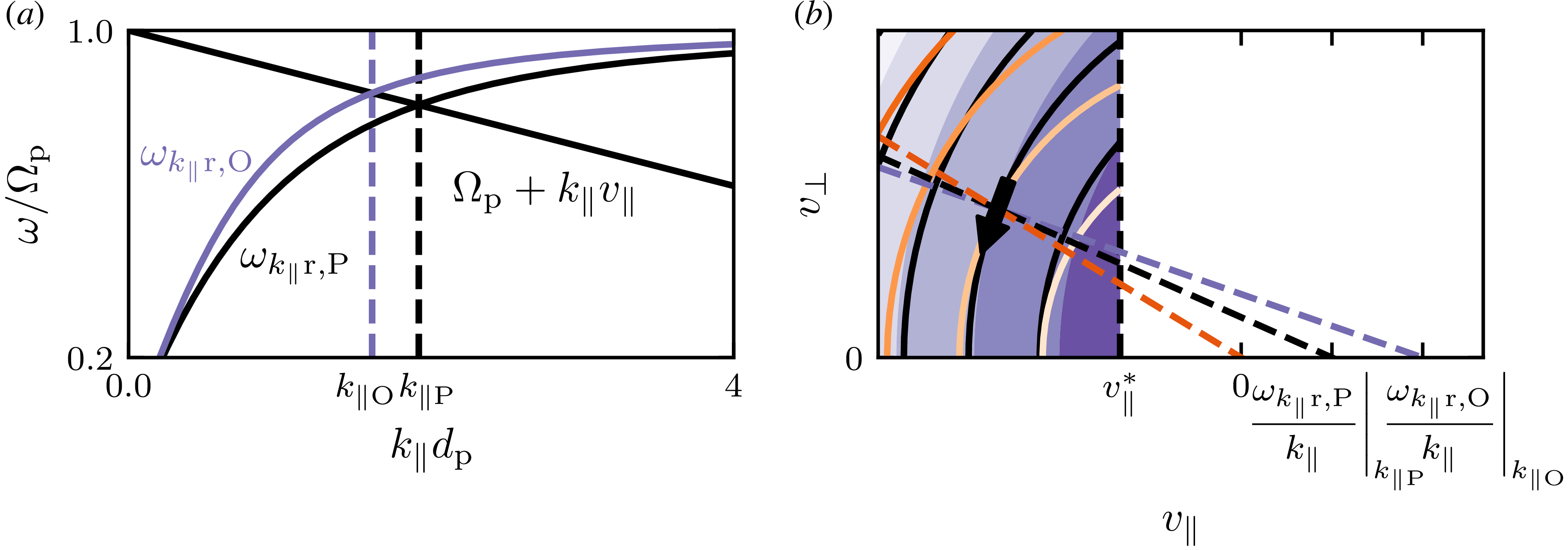 Figure 0