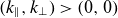 left parenthesis k Subscript parallel to Baseline comma k Subscript up tack Baseline right parenthesis greater than left parenthesis 0 comma 0 right parenthesis