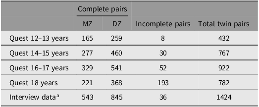 Figure 0