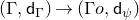 left parenthesis normal upper Gamma comma sans serif d Subscript normal upper Gamma Baseline right parenthesis right arrow left parenthesis normal upper Gamma o comma sans serif d Subscript psi Baseline right parenthesis