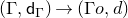 left parenthesis normal upper Gamma comma sans serif d Subscript normal upper Gamma Baseline right parenthesis right arrow left parenthesis normal upper Gamma o comma d right parenthesis