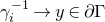 gamma Subscript i Superscript negative 1 Baseline right arrow y element of partial differential normal upper Gamma
