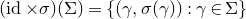 left parenthesis normal i normal d times sigma right parenthesis left parenthesis normal upper Sigma right parenthesis equals StartSet left parenthesis gamma comma sigma left parenthesis gamma right parenthesis right parenthesis colon gamma element of normal upper Sigma EndSet